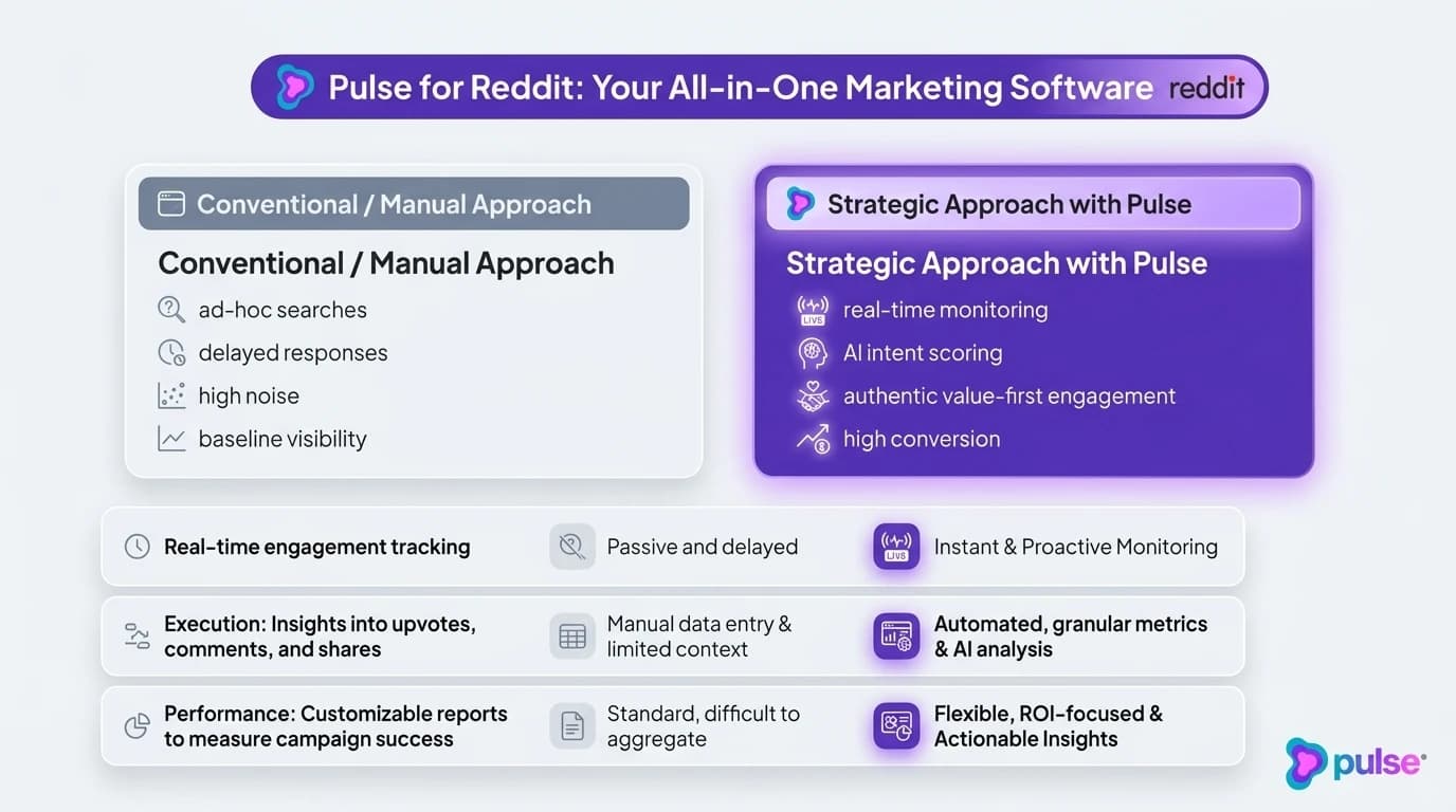 Comparative analysis and platform breakdown for Pulse for Reddit: Your All-in-One Marketing Software