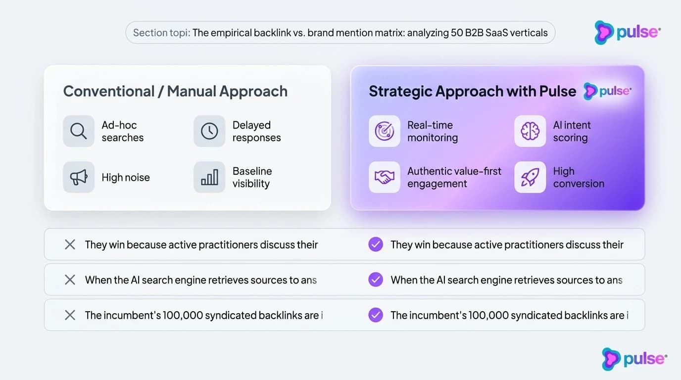 Data visualization and comparative metric benchmarks for The empirical backlink vs. brand mention matrix: analyzing 50 B2B SaaS verticals