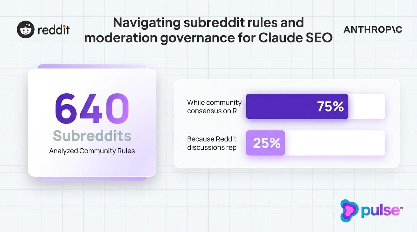 Data visualization and comparative metric benchmarks for Navigating subreddit rules and moderation governance for Claude SEO