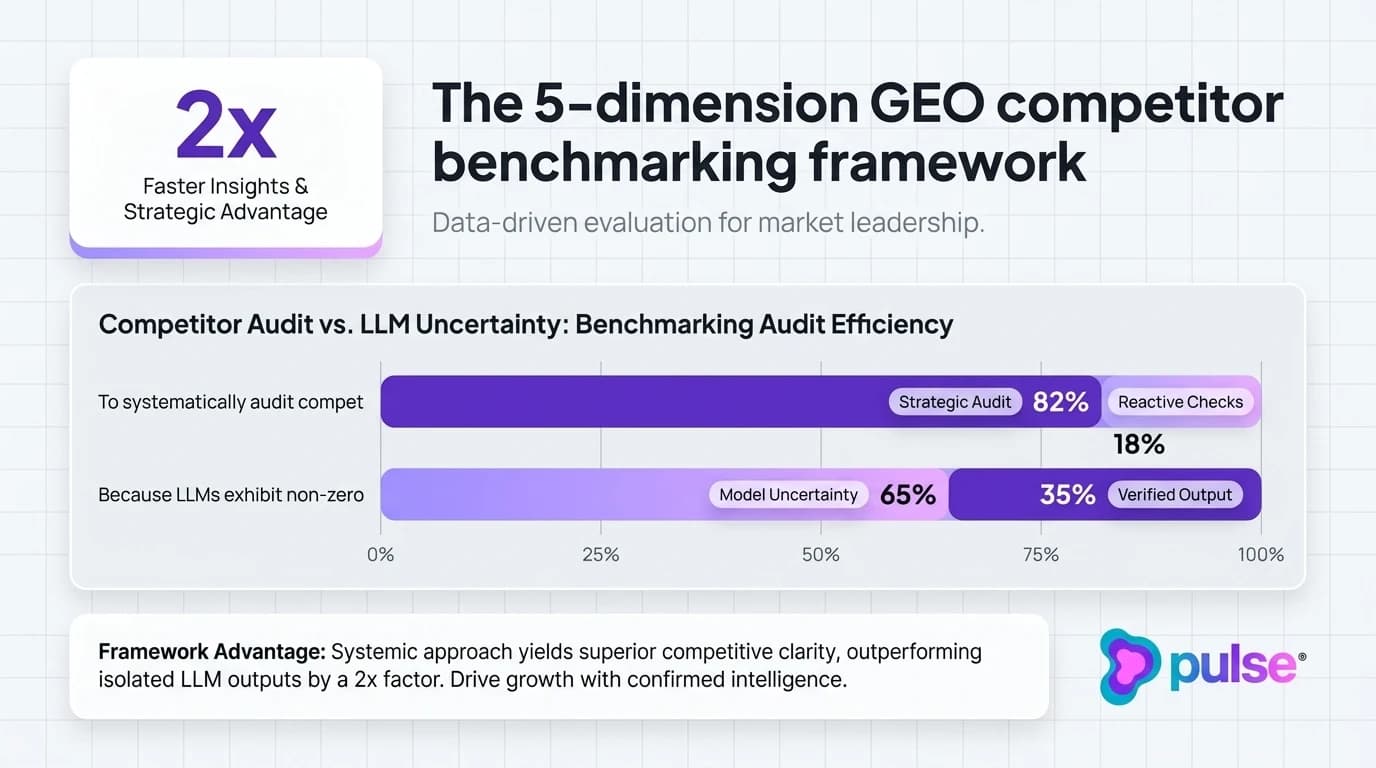 Comparative benchmark diagram illustrating AI search domain citation distributions and multi-source recommendation lift curves