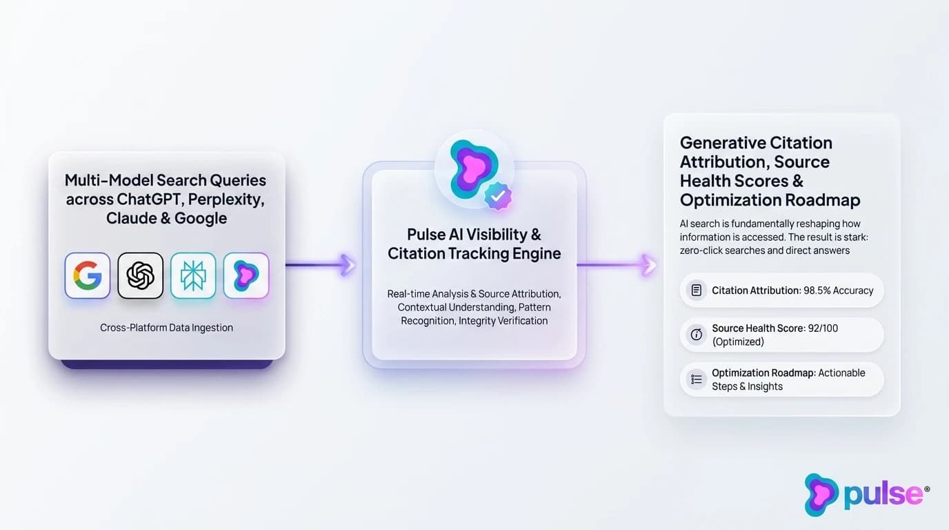 Data visualization and comparative metric benchmarks for Introduction