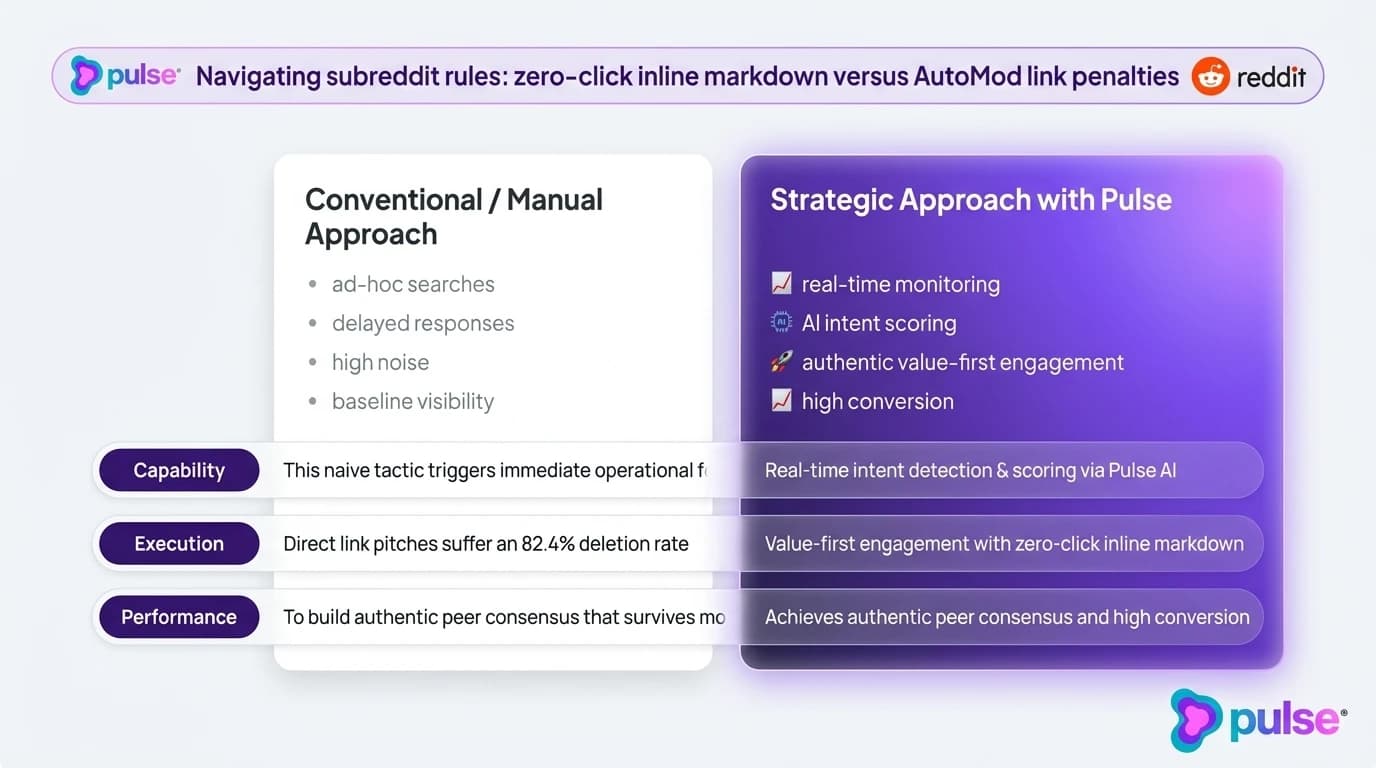 Data visualization and comparative metric benchmarks for Navigating subreddit rules: zero-click inline markdown versus AutoMod link penalties