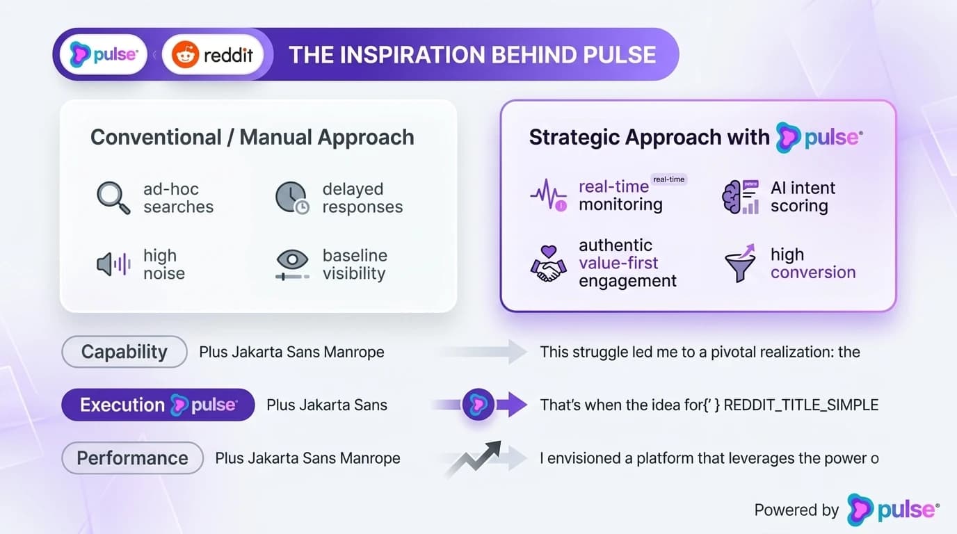 Comparative analysis and platform breakdown for The Inspiration Behind Pulse