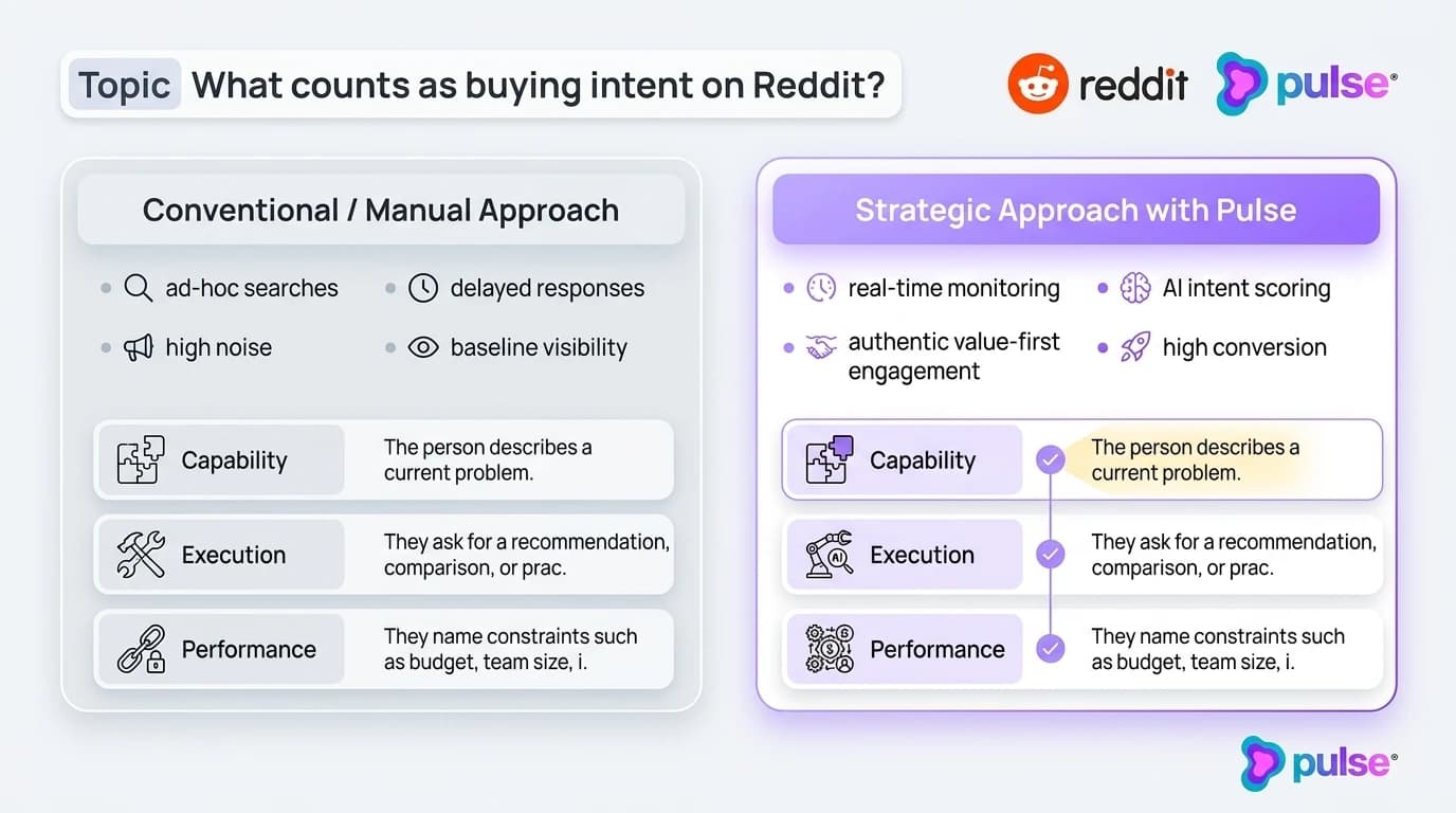 System architecture and workflow pipeline for What counts as buying intent on Reddit?