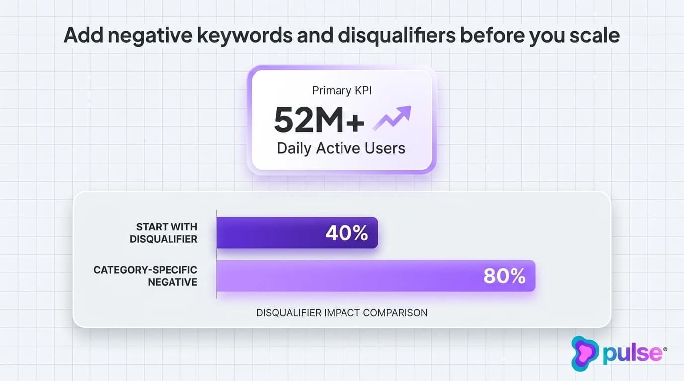 Data visualization and comparative metric benchmarks for Add negative keywords and disqualifiers before you scale