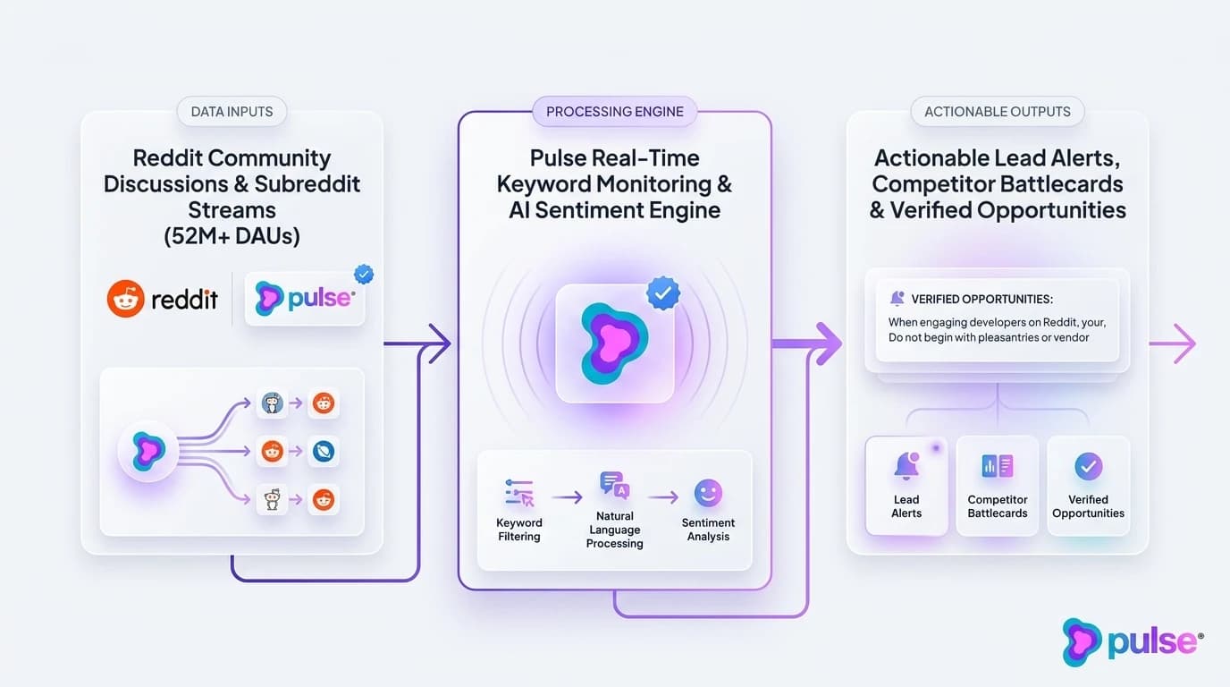 Tactical execution workflow for Pillar 2: the 4-part engineering value comment architecture