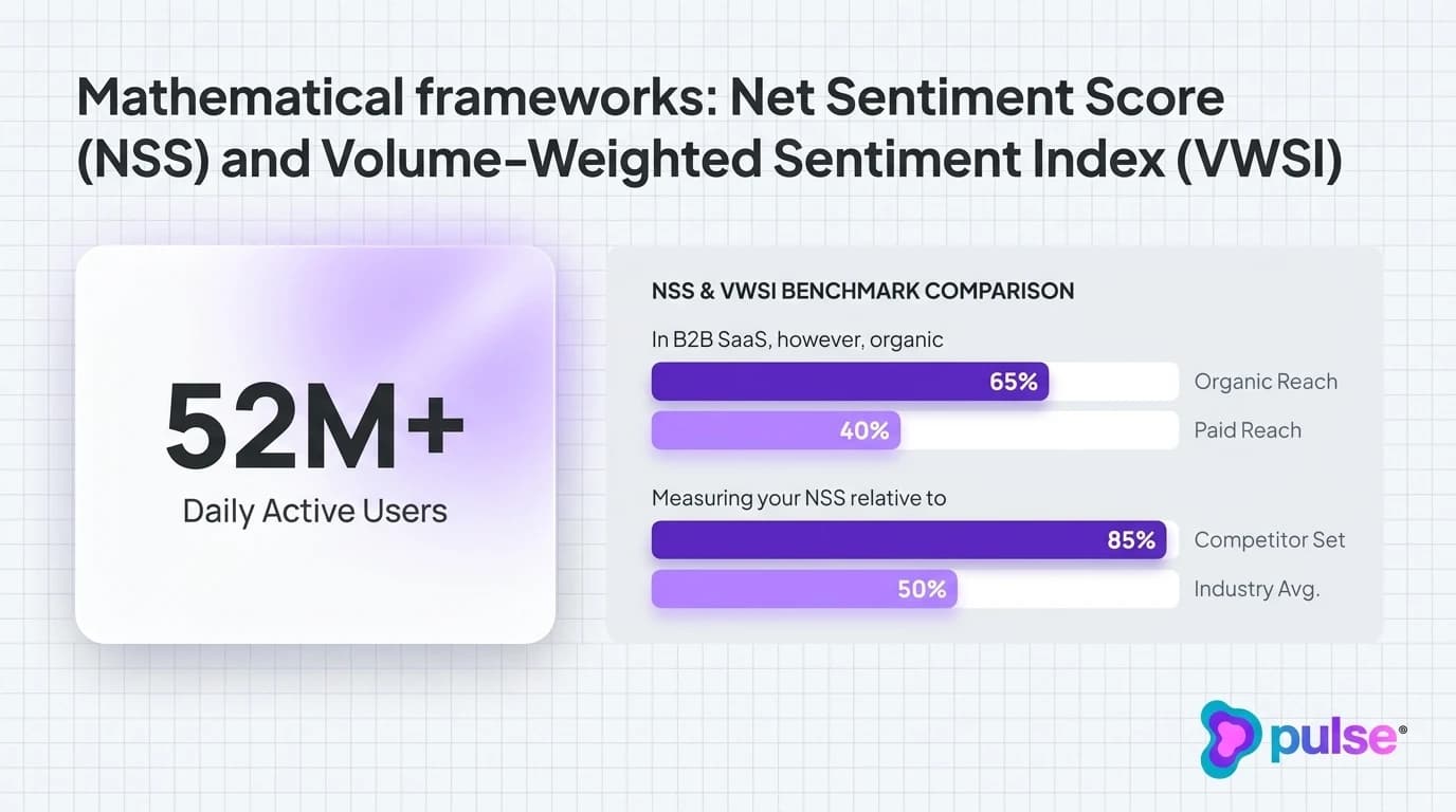 Comparative analysis and platform breakdown for Mathematical frameworks: Net Sentiment Score (NSS) and Volume-Weighted Sentiment Index (VWSI)