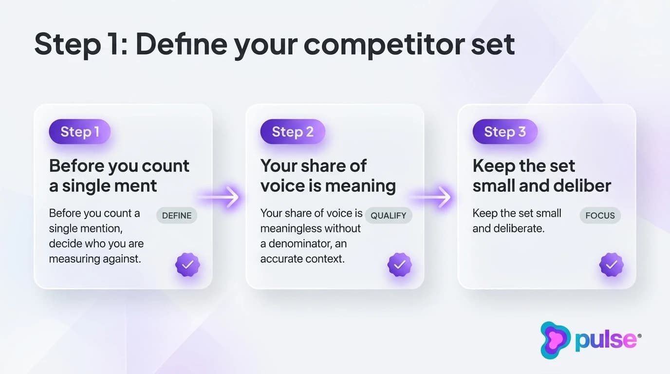 Tactical execution workflow for Step 1: Define your competitor set