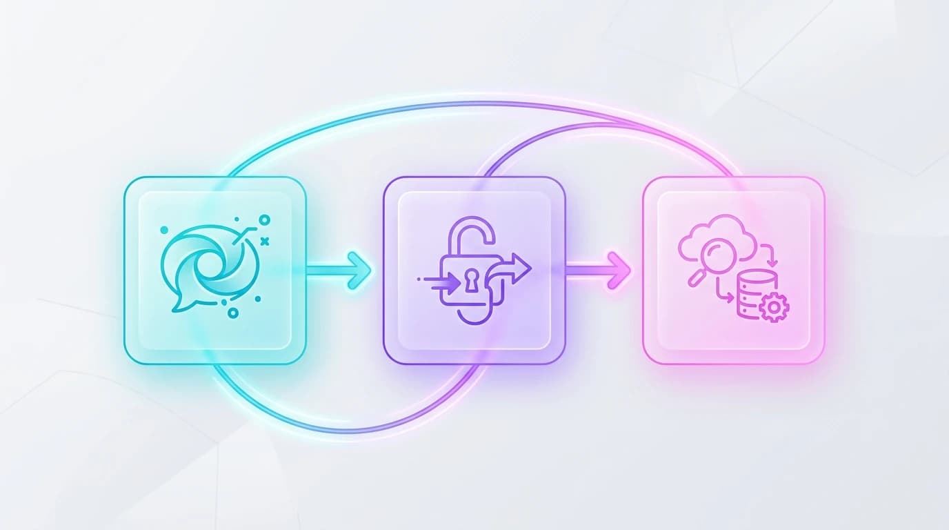 Visual diagram illustrating the 3-step public to private conversion sequence from Reddit comments to qualified pipeline