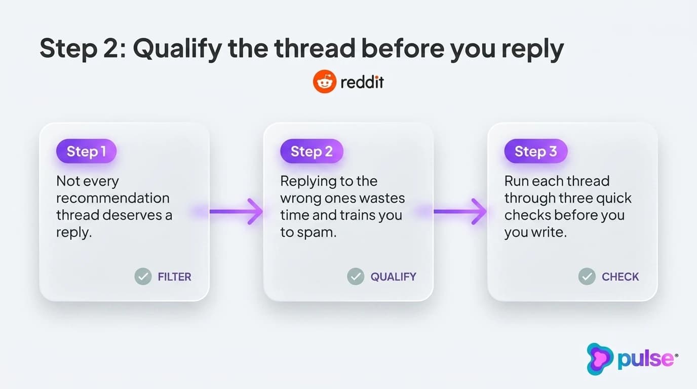 Tactical execution workflow for Step 2: Qualify the thread before you reply