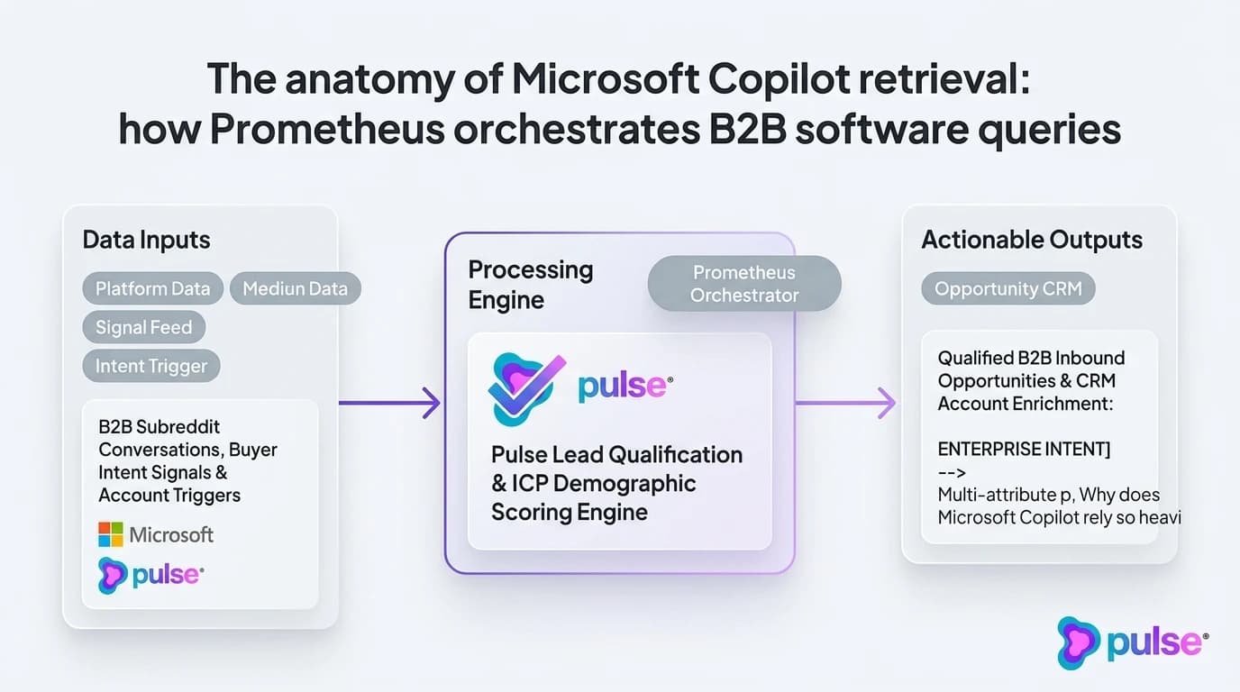 Visual diagram comparing Microsoft Copilot Prometheus retrieval architecture and multi-source triangulation benchmarks