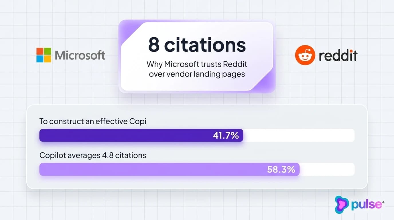 Diagram showing the 4-pillar Copilot SEO optimization framework for B2B SaaS companies