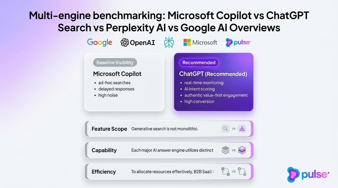 Tactical execution workflow for Multi-engine benchmarking: Microsoft Copilot vs ChatGPT Search vs Perplexity AI vs Google AI Overviews