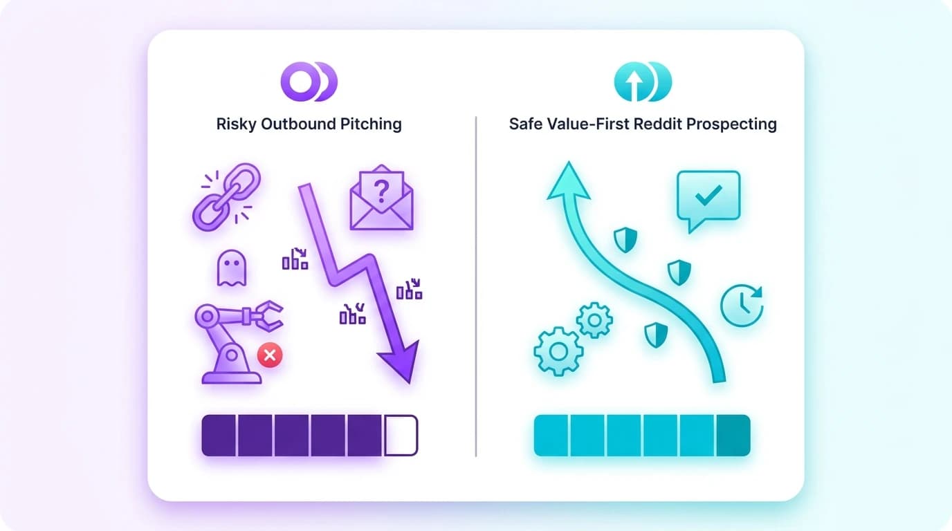 Comparative diagram of risky link dropping versus safe value-first Reddit lead generation for B2B SaaS