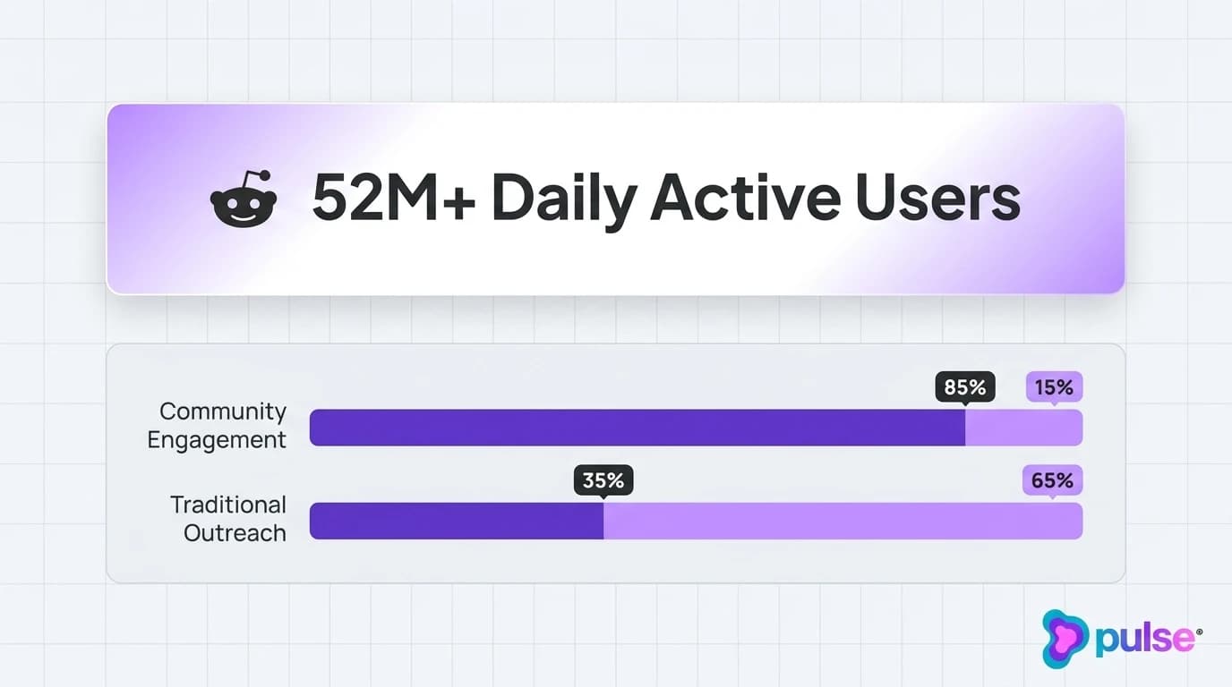 Data visualization and comparative metric benchmarks for Introduction