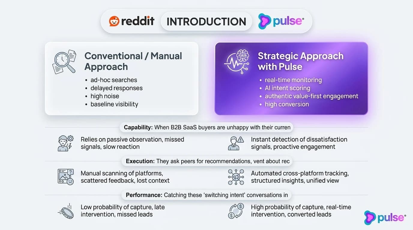 Data visualization and comparative metric benchmarks for Introduction