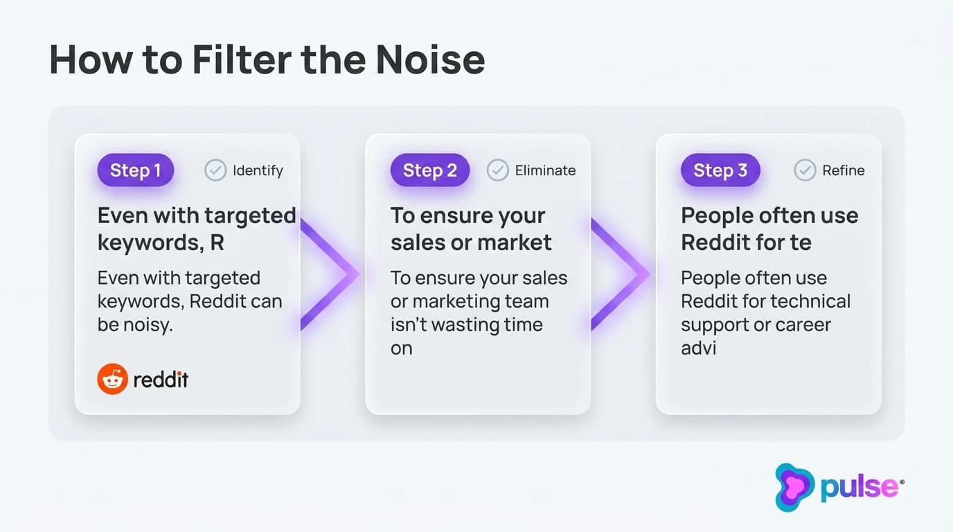 Tactical execution workflow for How to Filter the Noise