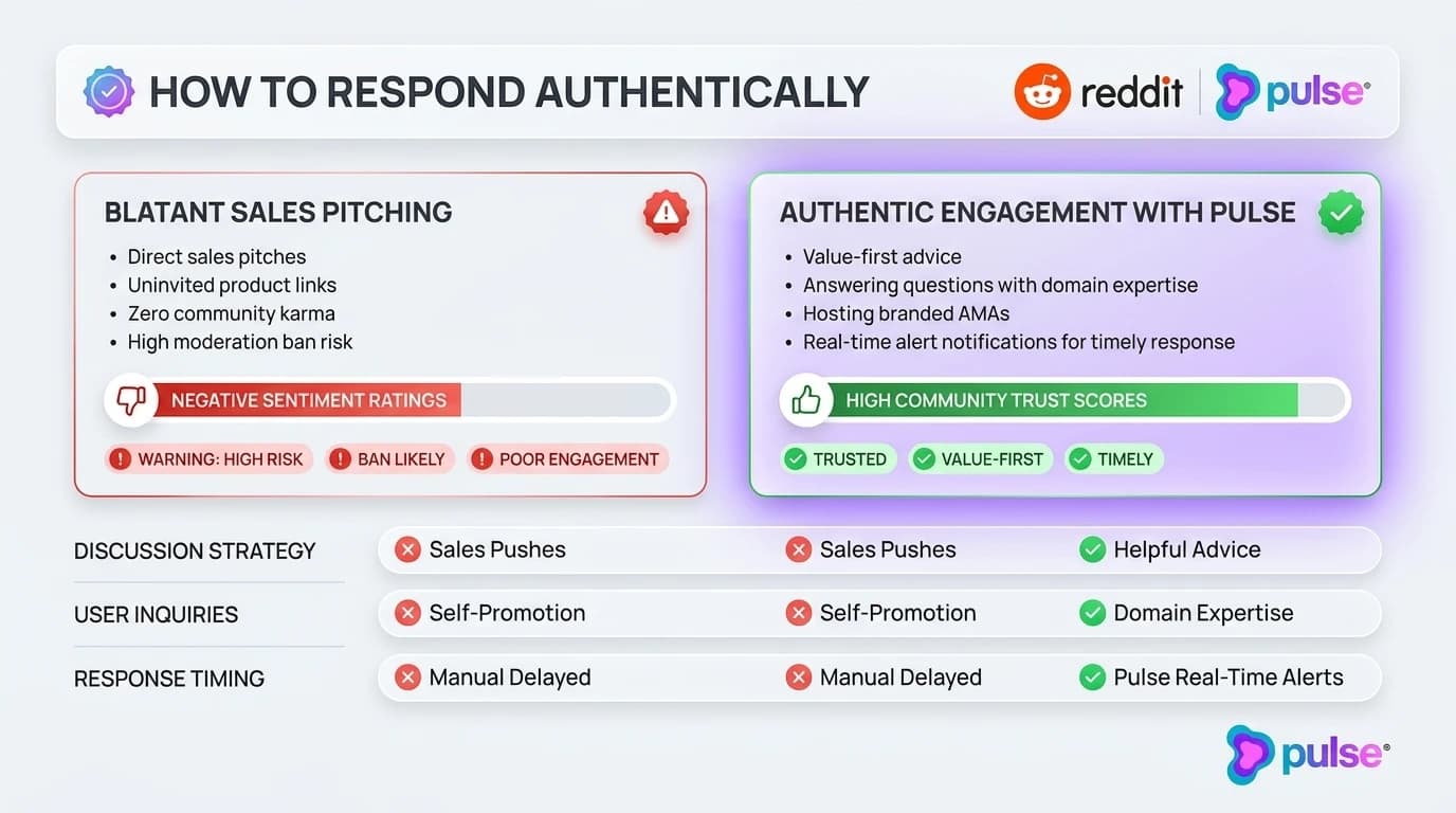 Data visualization and comparative metric benchmarks for How to Respond Authentically