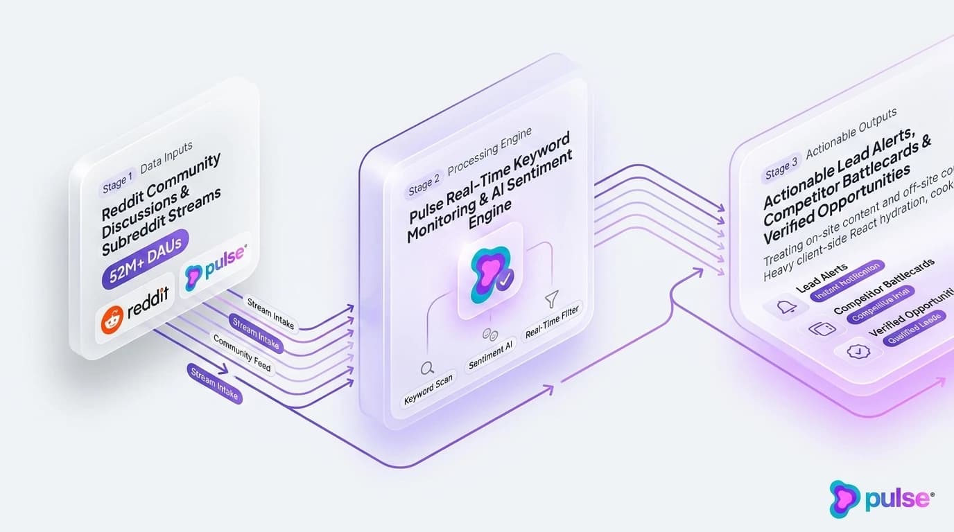 Data visualization and comparative metric benchmarks for The dual-engine RAG execution framework: uniting on-site architecture with off-site community strategy
