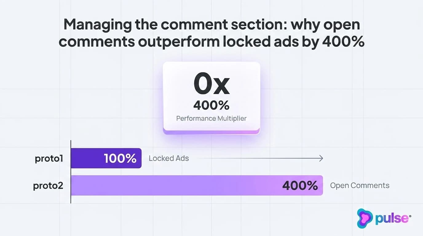 Data visualization and comparative metric benchmarks for Managing the comment section: why open comments outperform locked ads by 400%