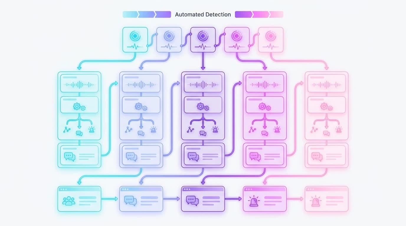 Operational workflow diagram of the B2B SaaS Reddit sentiment triage and escalation matrix