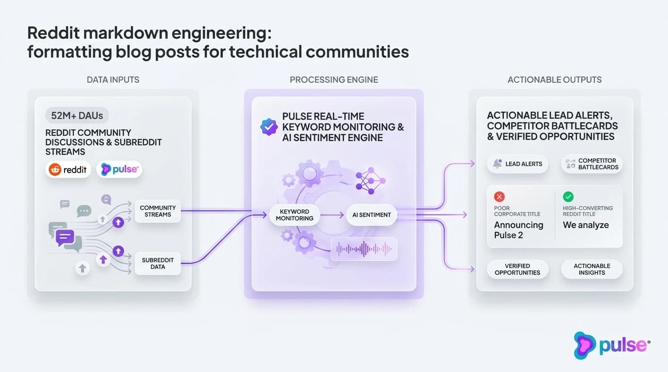 Tactical execution workflow for Reddit markdown engineering: formatting blog posts for technical communities