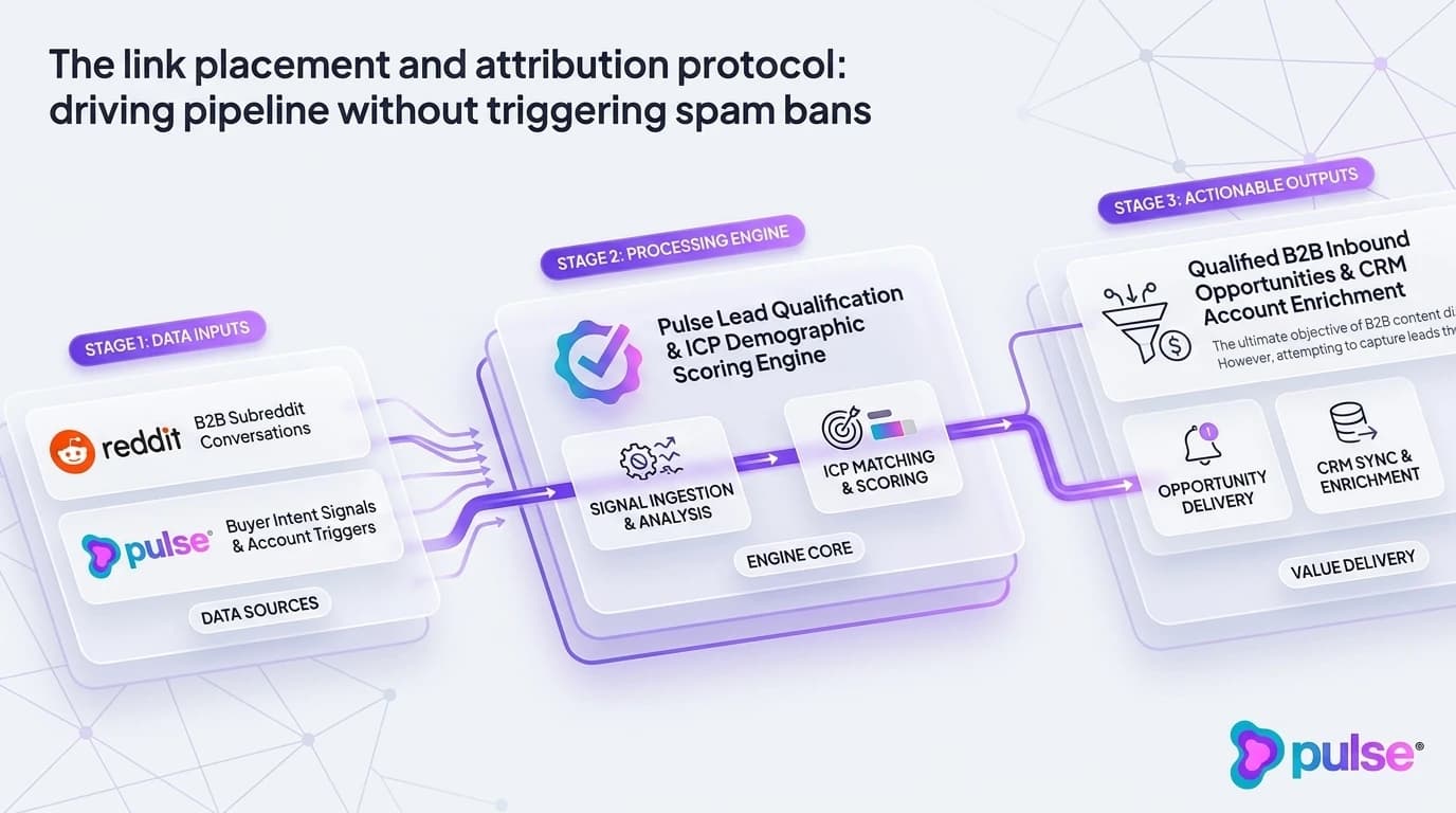 Data visualization and comparative metric benchmarks for The link placement and attribution protocol: driving pipeline without triggering spam bans