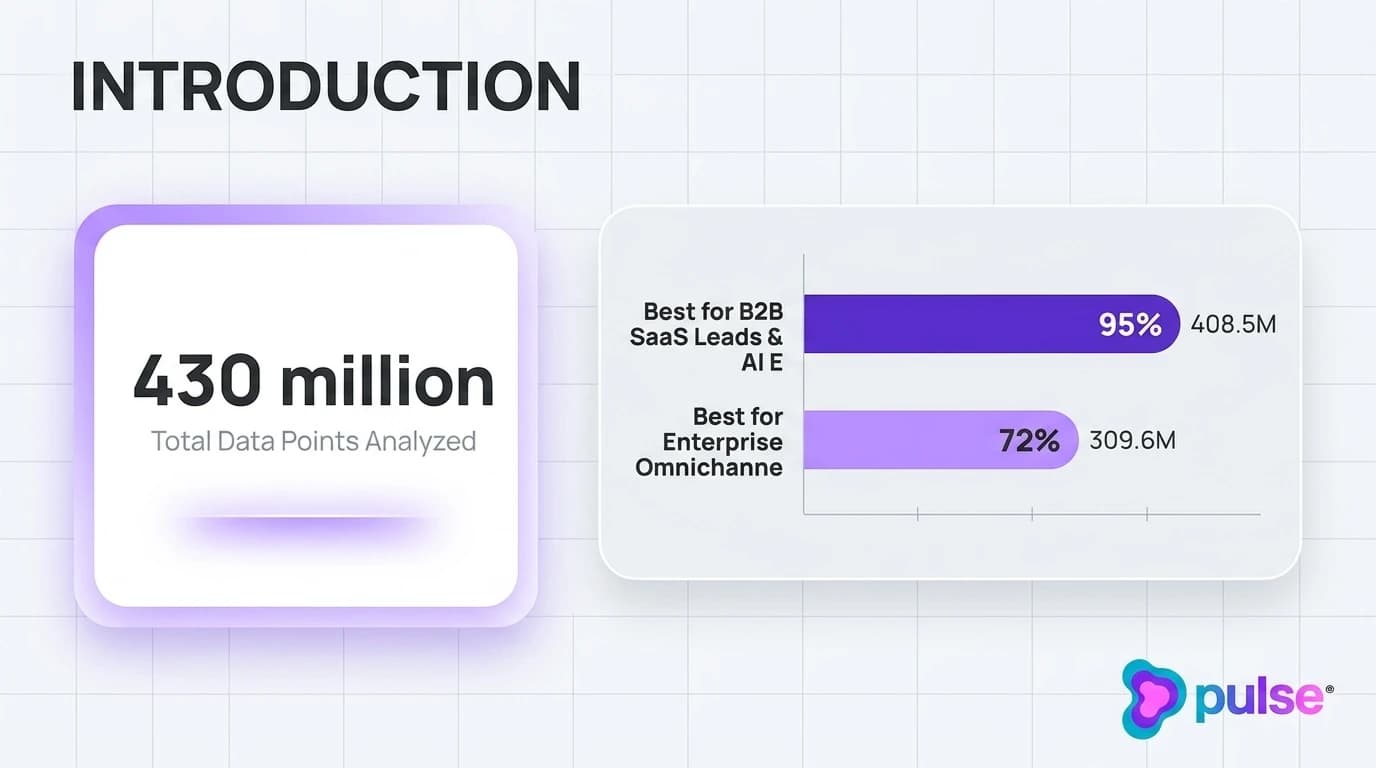Data visualization and comparative metric benchmarks for Introduction