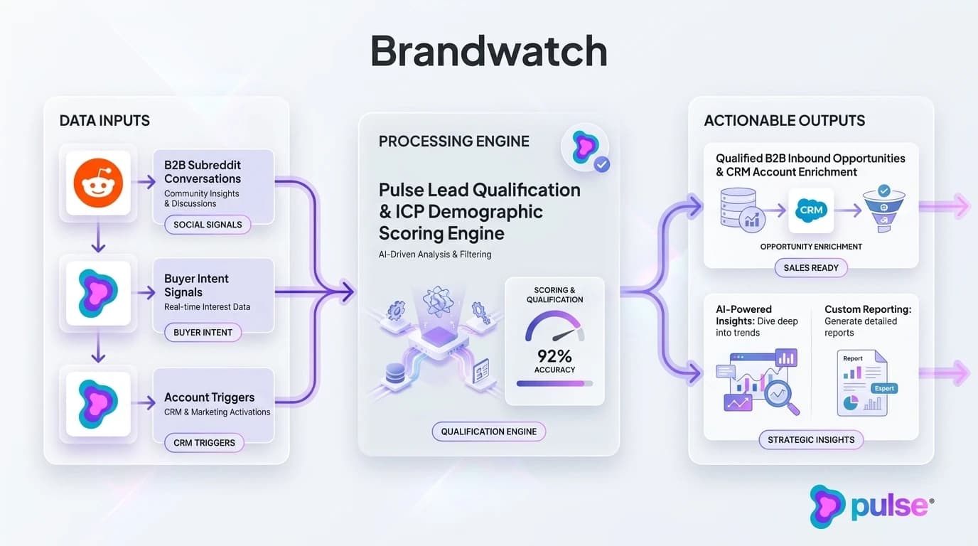 System architecture and workflow pipeline for Conclusion