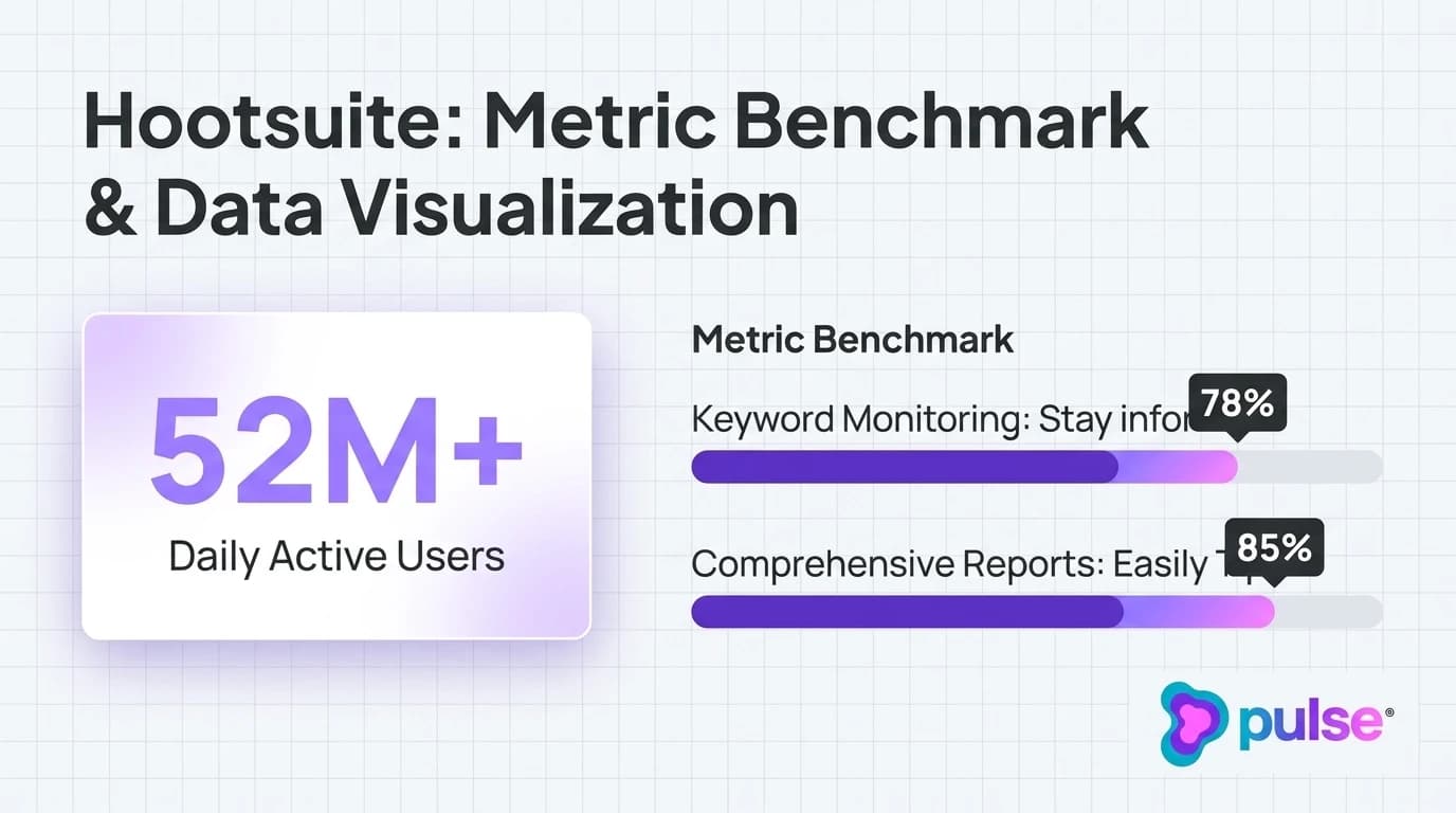 Comparative analysis and platform breakdown for 3. Hootsuite