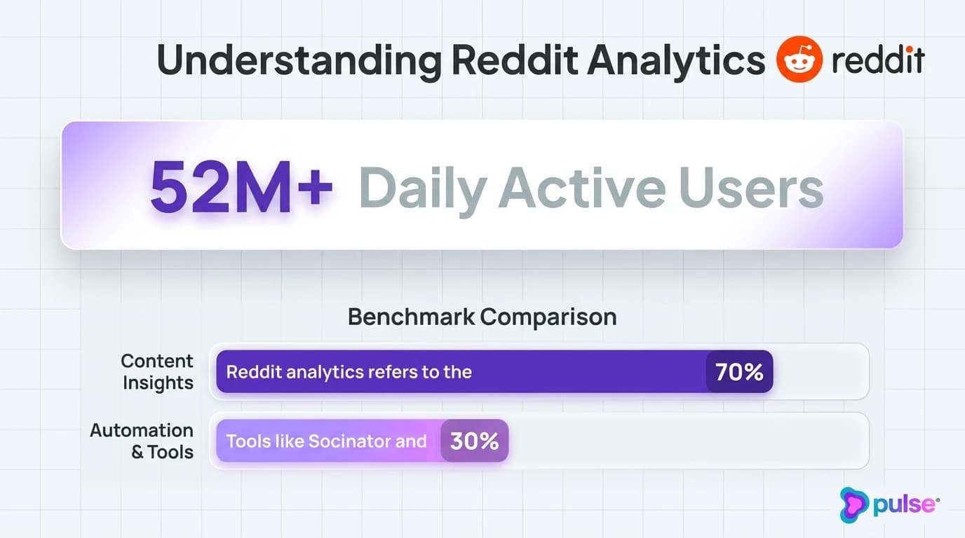 Data visualization and comparative metric benchmarks for Understanding Reddit Analytics