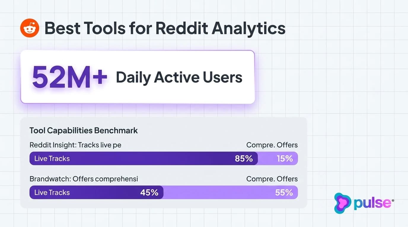Tactical execution workflow for Best Tools for Reddit Analytics