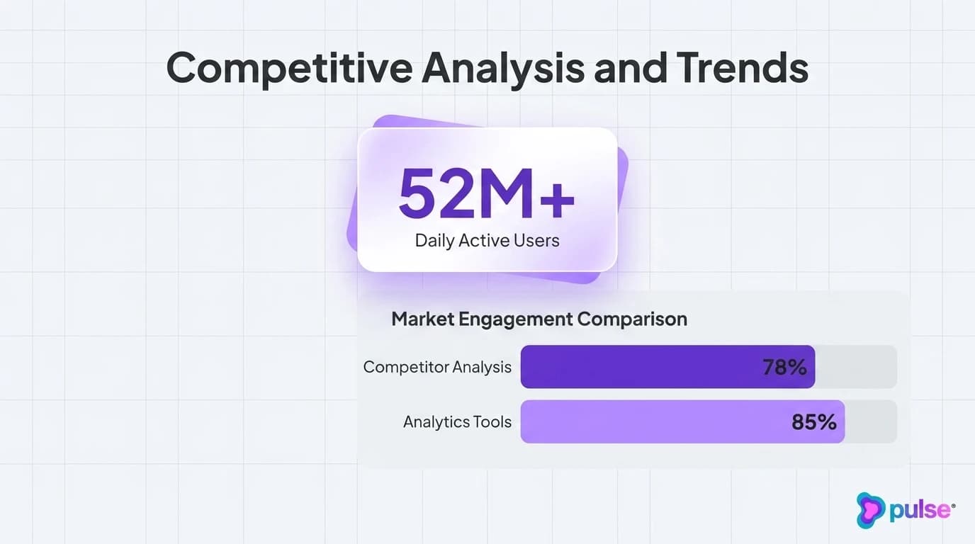 Data visualization and comparative metric benchmarks for Competitive Analysis and Trends