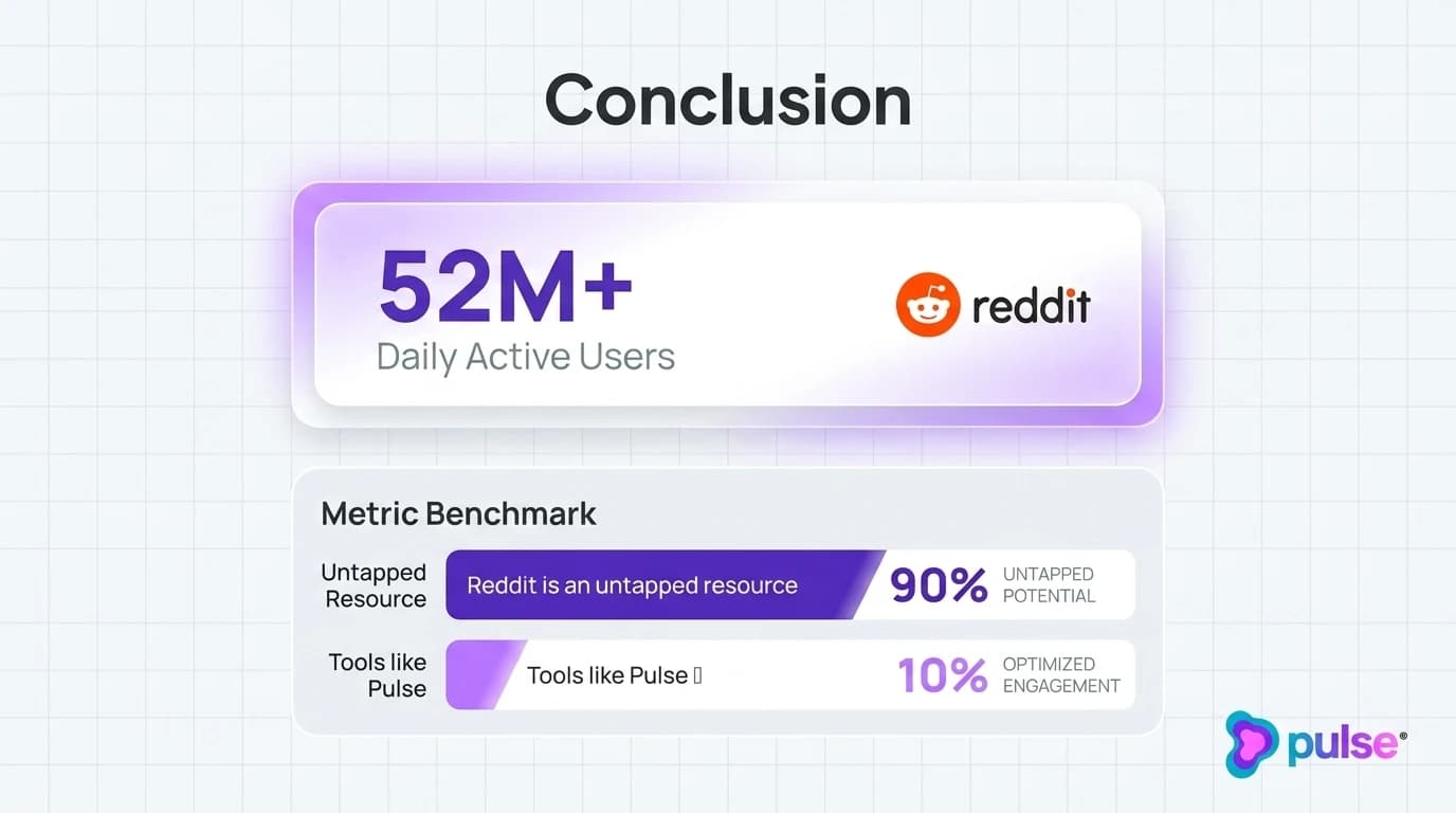 Data visualization and comparative metric benchmarks for Conclusion